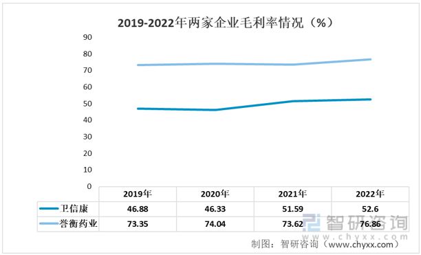 kaiyun体育官方网站一文读懂2023年电解质类药物行业现状及前景：卫信康VS誉衡药业(图4)