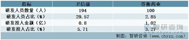 kaiyun体育官方网站一文读懂2023年电解质类药物行业现状及前景：卫信康VS誉衡药业(图9)