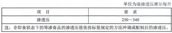 炎kaiyun官网炎夏日易疲劳运动时别忘了科学补充电解质(图5)