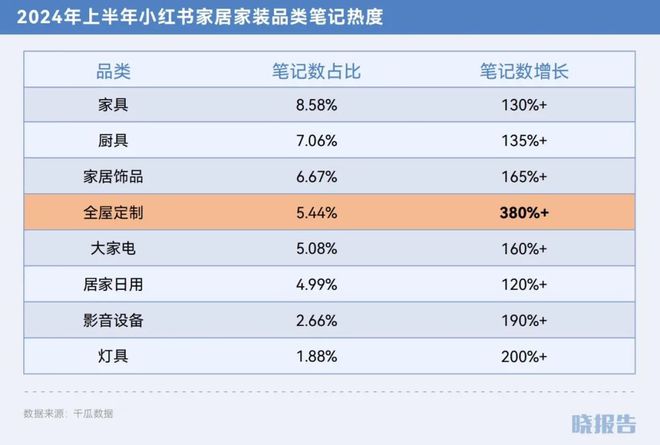 2024开云年哪些品类取得了高增长(图23)