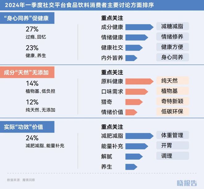 2024开云年哪些品类取得了高增长(图26)