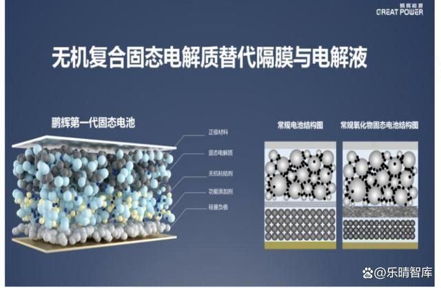 固态开云电池全线爆发!关键材料固态电解质布局龙头厂商梳理(图4)