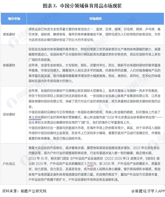 预见2024：《2024年中国体育用品行业全景图谱》(附市场规模、竞争格局和发展前景等)(图7)