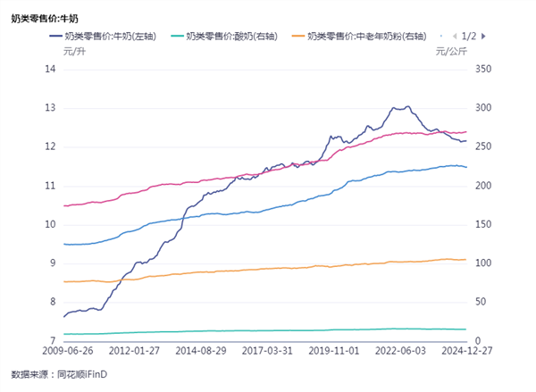 食品饮料周报：白酒行业分红热潮涌动优化存量布局力拓国际市场(图9)